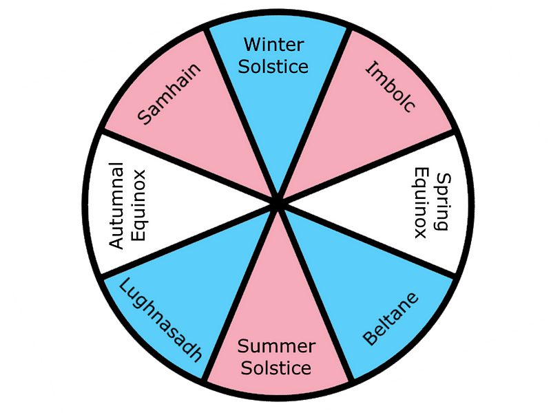 Coming Out for the Holidays: A Transgender Winter Solstice