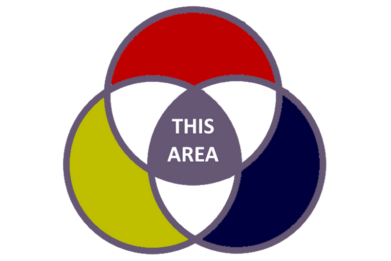Inclusivity: What It Is and How to Avoid It